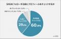 【SNSのプロフィールチェック後にフォローを見送った