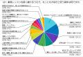 大人が楽器教室を続けやすいと感じる条件は？経験者に