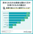 【フリーランス・副業に関する実態調査】この1年で、2