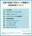 【フリーランス・副業に関する実態調査】この1年で、2