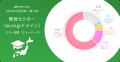 dmarcian、日本の教育機関向けに「15%特別割引」を提