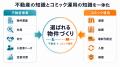 空室対策の常識を覆す！賃貸不動産向け新バリューアッ