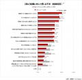転職サービス「doda」、ミドルシニアの転職意識調査レ