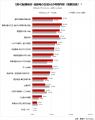 転職サービス「doda」、ミドルシニアの転職意識調査レ