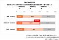 転職サービス「doda」、ミドルシニアの転職意識調査レ