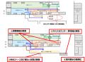 ２０２８年度上期供用開始を目指し、 空港第２ビル駅