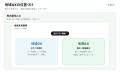地域企業の「稼ぐ力」を、AIで高める。AlphaDrive REG