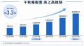 累計販売個数900万個突破の「生ノースマン」が2026年7