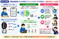 【ＤＴＳ】横浜国立大学とＤＴＳ、受験生のプレゼンテ
