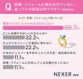 自宅に「眠っているジュエリー」がある人は約32%。「