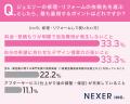 自宅に「眠っているジュエリー」がある人は約32%。「