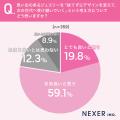 自宅に「眠っているジュエリー」がある人は約32%。「