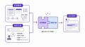 【独自調査】検索上位でも、AIOに選ばれるとは限らな