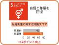1杯のモカの支援で安心して通える学校へ。「FAMIMA CA