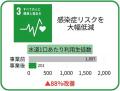 1杯のモカの支援で安心して通える学校へ。「FAMIMA CA