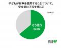 親の６割が不安視する“子どもの日傘”　小学校で「安全