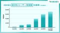 就活の過程を評価する『ABABA』累計ユーザー数20万人