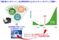 リケンテクノス　産学連携で「微生物コンポジット型」