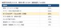 妊婦の2人に1人が体調不安を「AIに相談」。医師受診の
