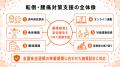 【全国安全週間の準備期間に対応】高年齢従業員向け転