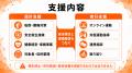【全国安全週間の準備期間に対応】高年齢従業員向け転