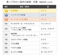 乗ってみたい海外の鉄道・列車ランキング～氷河utf-8