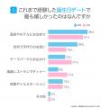 誕生日デートで最も嬉しかったのは「温泉・ホテルのお