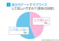 誕生日デートで最も嬉しかったのは「温泉・ホテルのお