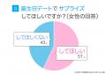 誕生日デートで最も嬉しかったのは「温泉・ホテルのお