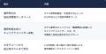 ホテル・宿泊業界特化型HRのAndwell、累計1,400施設・