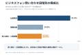 【OFFICE110】ビジネスフォン導入は「決めた後」に止