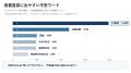 【OFFICE110】ビジネスフォン導入は「決めた後」に止