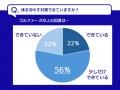 夏ゴルフ、約8割が冷却対策不足　体温管理の差が明暗