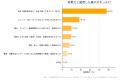 【2026年版】投資詐欺被害者の61.5%が入金前に気づき