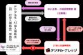 デジタル・ナレッジのeラーニングサービス【N-Academy