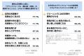 家庭用洗濯機で洗えるのに10年後も色あせにくいブラッ