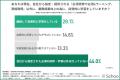 【社員の学習意欲が約3倍に】自発的な学習を促す「ス