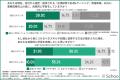 【社員の学習意欲が約3倍に】自発的な学習を促す「ス