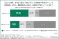 【社員の学習意欲が約3倍に】自発的な学習を促す「ス