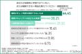 【社員の学習意欲が約3倍に】自発的な学習を促す「ス