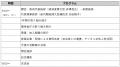 地域女性のデジタルスキル習得・就労支援の促進を目指