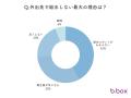 マイボトル、持ってるだけで終わってない？b.boxが「