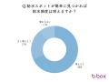 マイボトル、持ってるだけで終わってない？b.boxが「