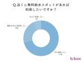 マイボトル、持ってるだけで終わってない？b.boxが「