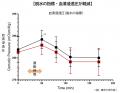 水分・塩分の補給だけでは防げない？！「熱中症utf-8