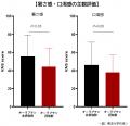 水分・塩分の補給だけでは防げない？！「熱中症utf-8