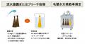 【浄水研究発表】LIXIL、毎日の水道水のシャワーutf-8