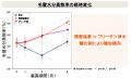 【浄水研究発表】LIXIL、毎日の水道水のシャワーutf-8