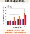 【浄水研究発表】LIXIL、毎日の水道水のシャワーutf-8