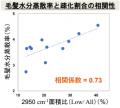 【浄水研究発表】LIXIL、毎日の水道水のシャワーutf-8